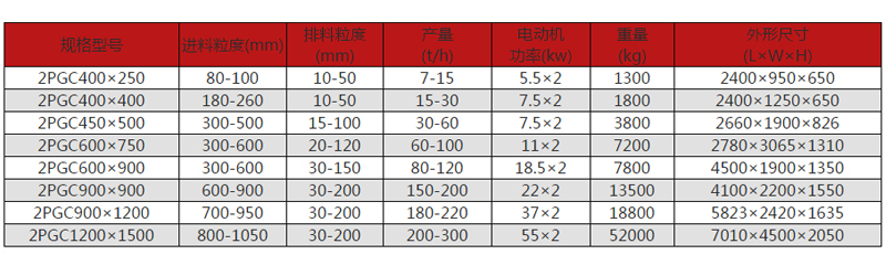 碳素破碎機(jī)型號(hào)規(guī)格及其技術(shù)參數(shù)